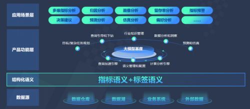 首批數(shù)勢科技SwiftAgent成功通過中國信通院大模型驅(qū)動的智能數(shù)據(jù)分析工具專項測試 數(shù)據(jù)處理能力獲權(quán)威認(rèn)可