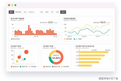 七款實用網(wǎng)站數(shù)據(jù)統(tǒng)計分析工具推薦