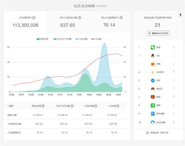 易觀方舟 數(shù)據(jù)驅動創(chuàng)新，摘取2016艾奇獎產(chǎn)品創(chuàng)新銀獎