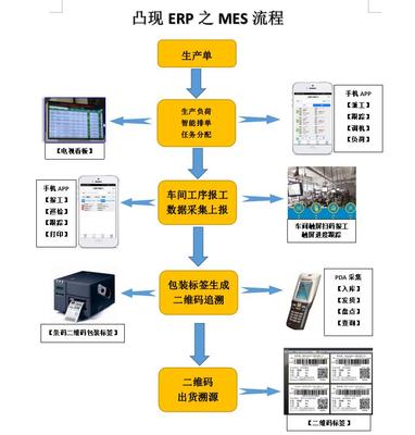 MES車間執行軟件 以軟件開發之力，鑄就流程簡單透明的制造新范式