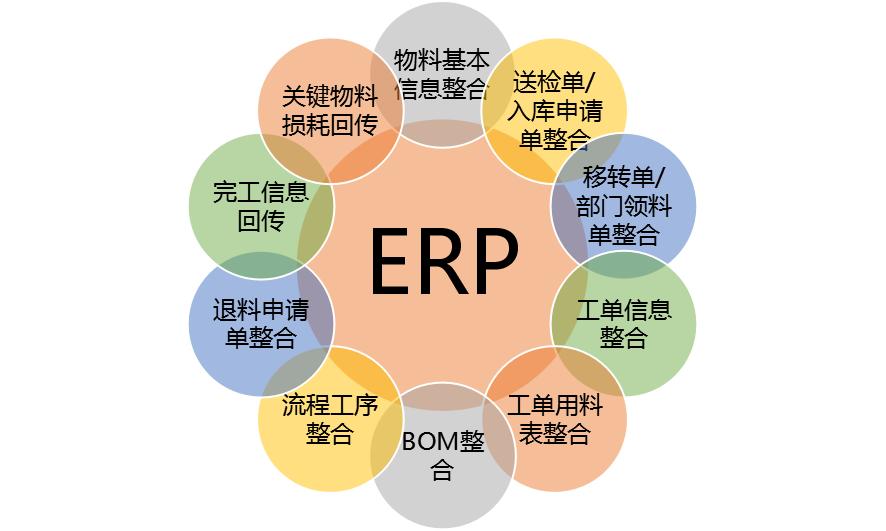 模具ERP 問題解決之道——方天軟件ERP系統(tǒng)與智能工廠的融合